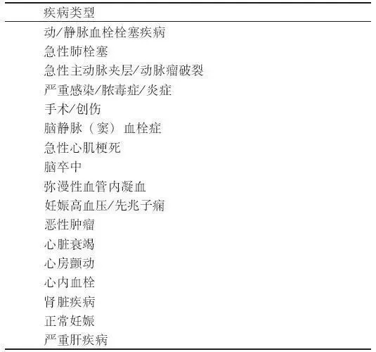 D-二聚體是什么?在臨床檢測中有什么意義?